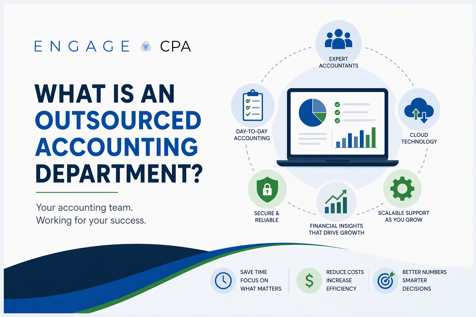 What Is an Outsourced Accounting Department