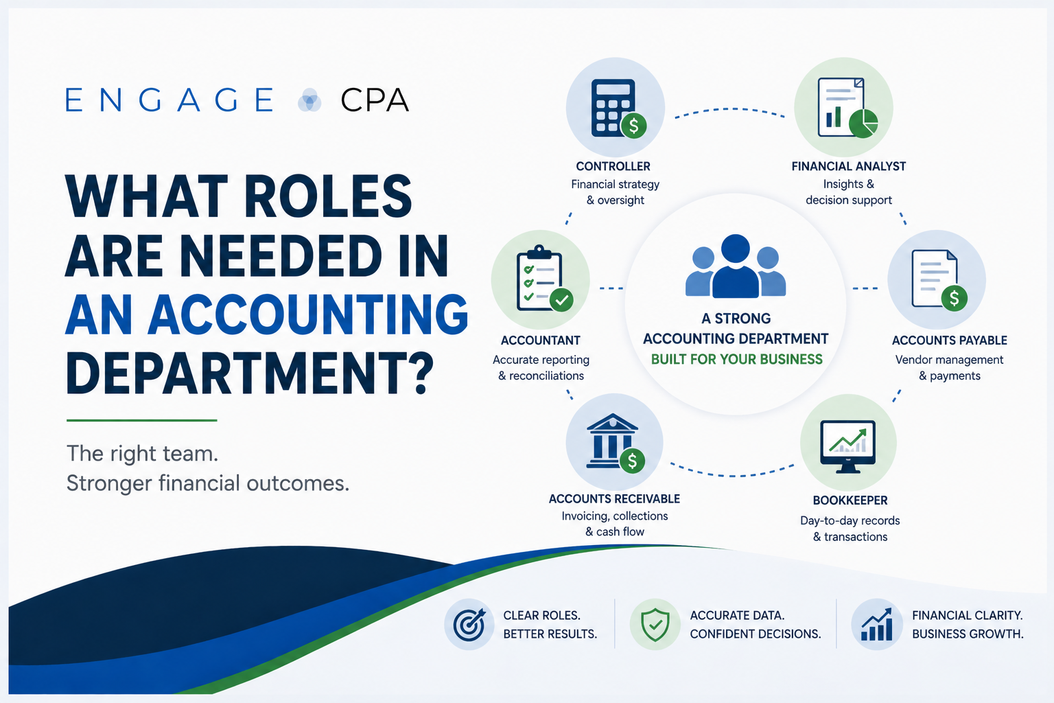 What Roles are needed in an accounting department